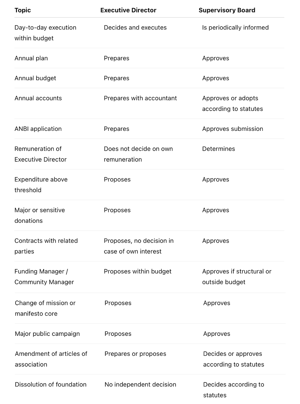 decision matrix